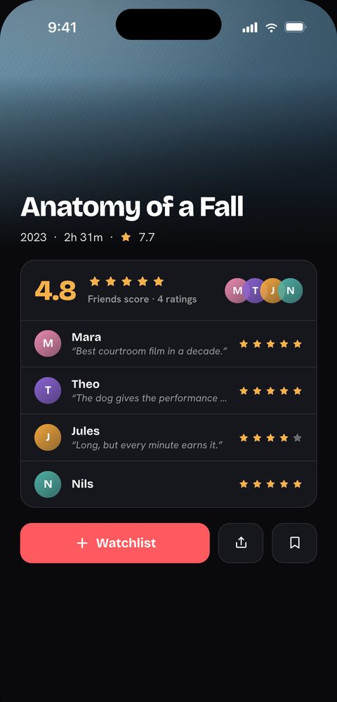 The film page for Anatomy of a Fall: poster, year, runtime and rating at the
                    top, then a friends score of 4.8 from four ratings with each friend's stars and
                    quote, above an Add to watchlist button.